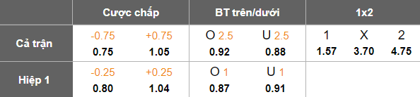 Nhận định soi kèo Urartu vs FC Van, 20h00 ngày 27/2: Tiếp tục thắng - Ảnh 4
