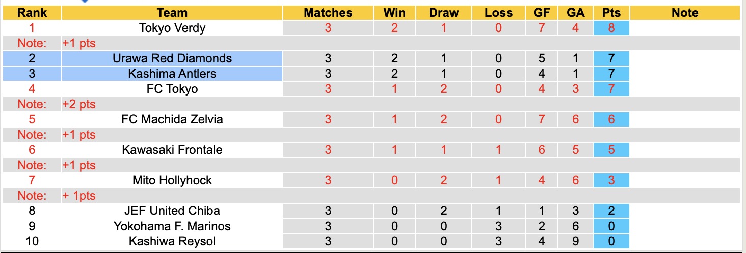 Nhận định, soi kèo  Urawa Red Diamonds vs Kashima Antlers, 12h00 ngày 28/2: 3 điểm nhọc nhằn - Ảnh 2