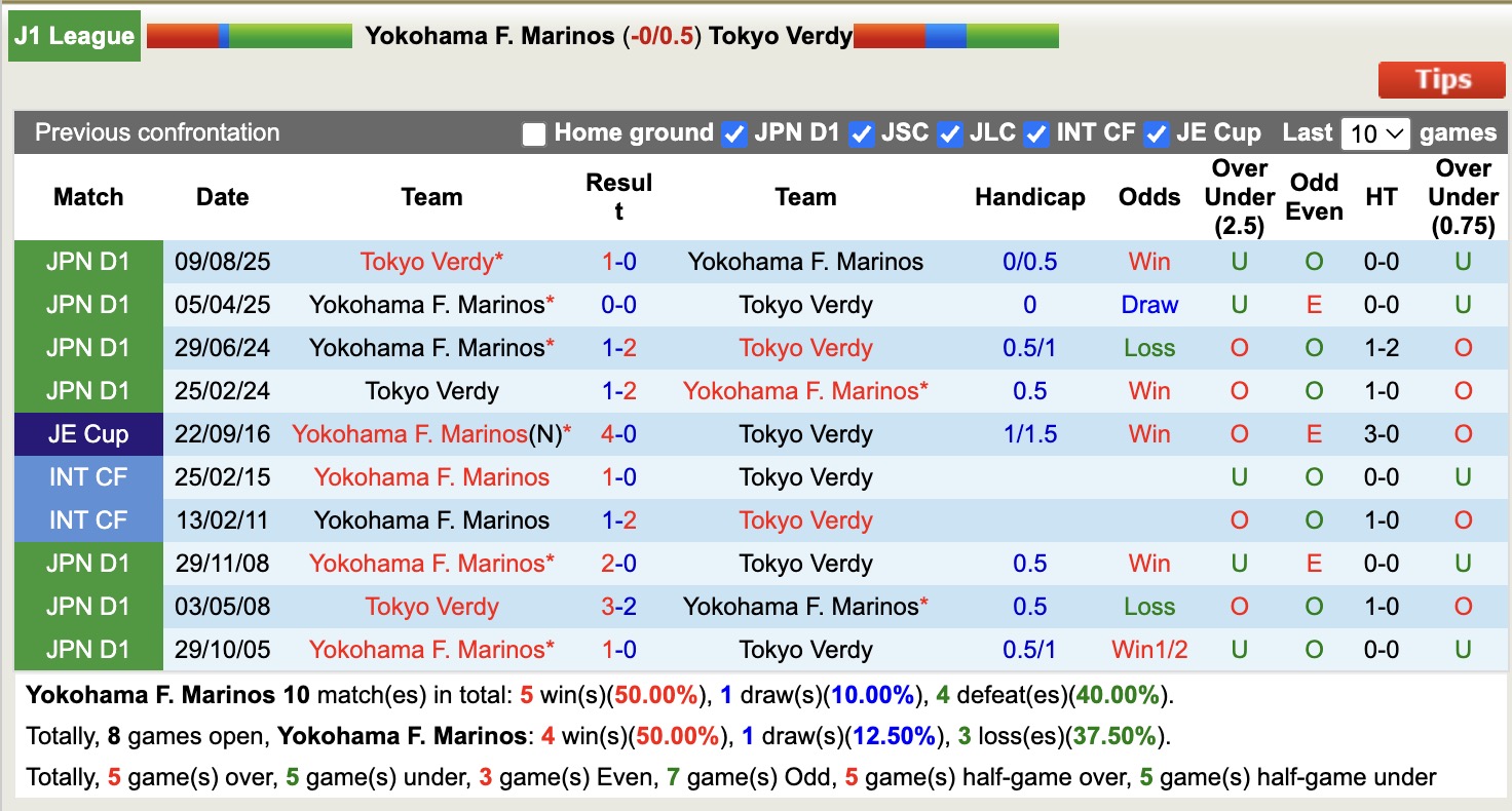 Nhận định, soi kèo Yokohama F. Marinos vs Tokyo Verdy, 11h00 ngày 28/2: Chưa thấy niềm vui - Ảnh 3