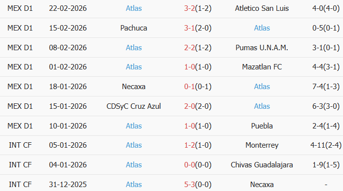 Soi kèo góc Juarez vs Atlas, 10h00 ngày 28/02 - Ảnh 2