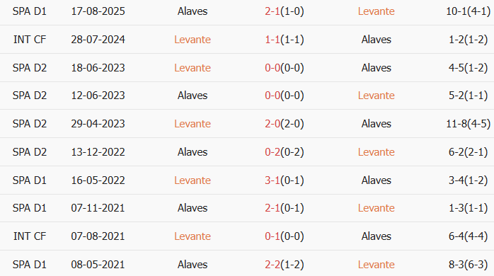 Soi kèo góc Levante vs Alaves, 3h00 ngày 28/02 - Ảnh 3