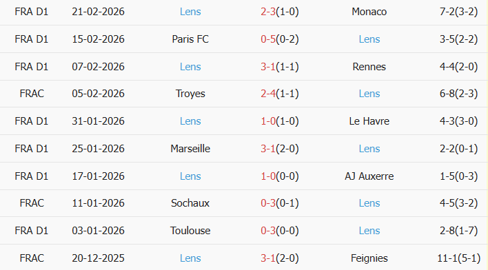 Soi kèo góc Strasbourg vs Lens, 2h45 ngày 28/02 - Ảnh 2