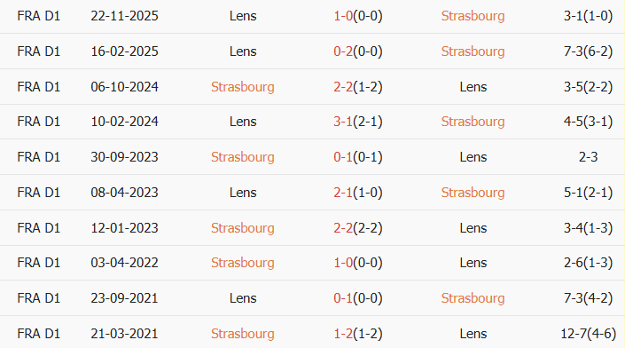Soi kèo góc Strasbourg vs Lens, 2h45 ngày 28/02 - Ảnh 3