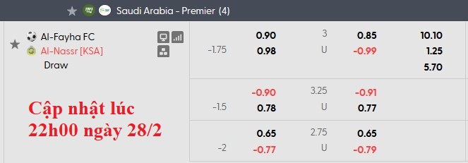 Nhận định, soi kèo Al-Fayha vs Al Nassr, 2h00 ngày 1/3: Đòi lại ngôi đầu - Ảnh 6