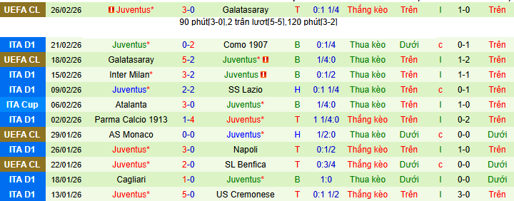 Nhận định, soi kèo AS Roma vs Juventus - Ảnh 4