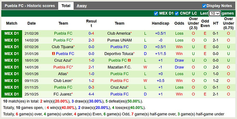 Nhận định, soi kèo Atletico San Luis vs Puebla, 6h ngày 1/3: Tin ở thánh địa - Ảnh 4