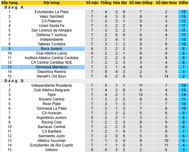 Nhận định, soi kèo Boca Juniors vs Gimnasia Mendoza - Ảnh 3