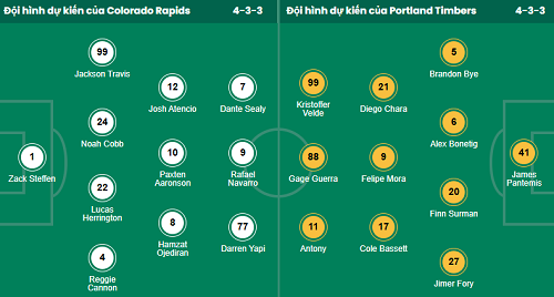 Nhận định, soi kèo Colorado Rapids vs Portland Timbers - Ảnh 1