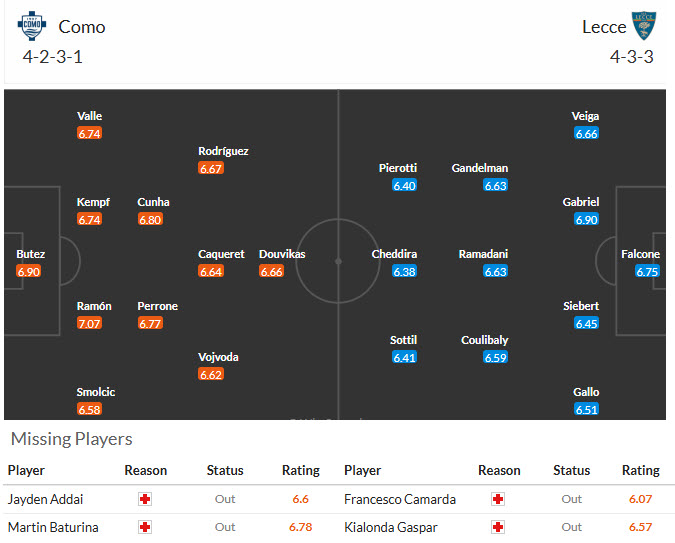 Nhận định, soi kèo Como vs Lecce, 21h00 ngày 28/2: Tiếp đà hưng phấn - Ảnh 5