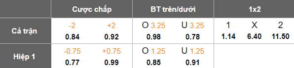 Nhận định soi kèo Công an Hà Nội vs HAGL, 19h15 ngày 28/2: Không thể cản - Ảnh 4
