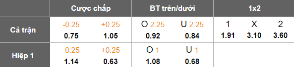 Nhận định soi kèo Đà Nẵng vs PVF-CAND, 18h00 ngày 28/2: Hết hòa? - Ảnh 4