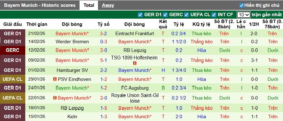 Nhận định, soi kèo Dortmund vs Bayern Munich, 00h30 ngày 1/3: Chờ mưa bàn thắng - Ảnh 3