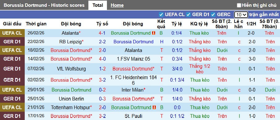 Nhận định, soi kèo Dortmund vs Bayern Munich, 00h30 ngày 1/3: Chờ mưa bàn thắng - Ảnh 4