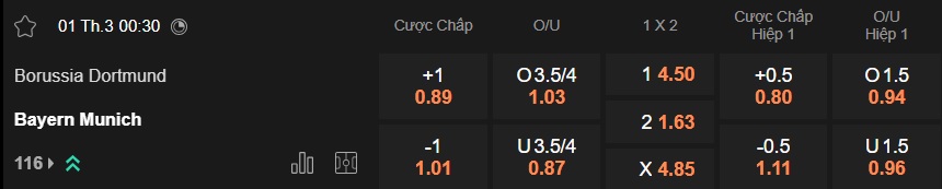 Nhận định, soi kèo Dortmund vs Bayern Munich, 00h30 ngày 1/3: Chờ mưa bàn thắng - Ảnh 5