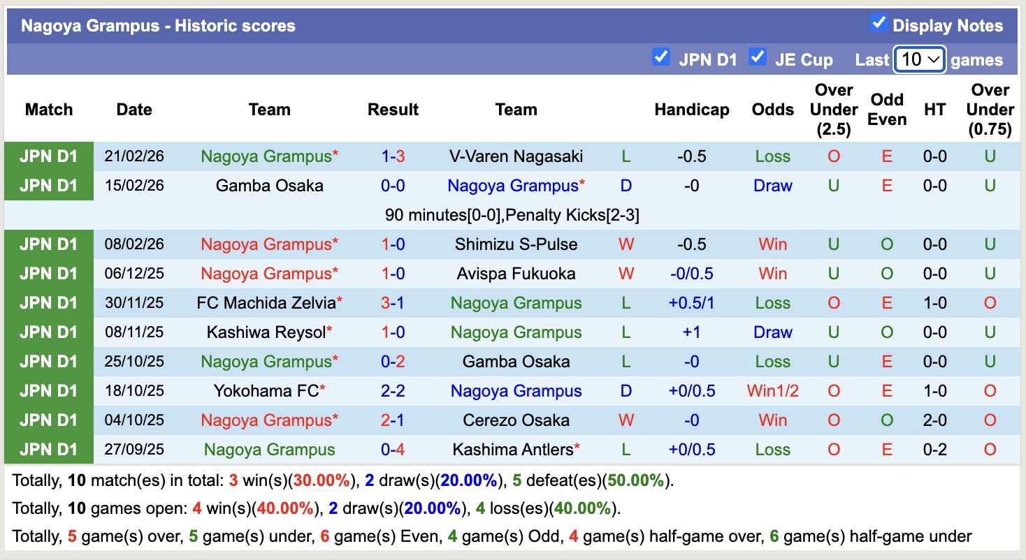 Nhận định, soi kèo Fagiano Okayama vs Nagoya Grampus, 12h00 ngày 1/3: Lịch sử gọi tên - Ảnh 4
