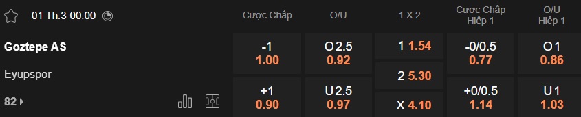 Nhận định, soi kèo Goztepe vs Eyupspor, 00h00 ngày 1/3: Chủ nhà thắng nhọc - Ảnh 5