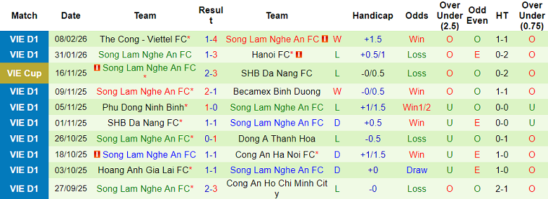 Nhận định soi kèo Hà Tĩnh vs SLNA, 18h00 ngày 28/2: Lại hòa? - Ảnh 2