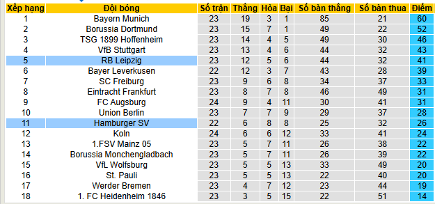 Nhận định, soi kèo Hamburg vs RB Leipzig - Ảnh 5