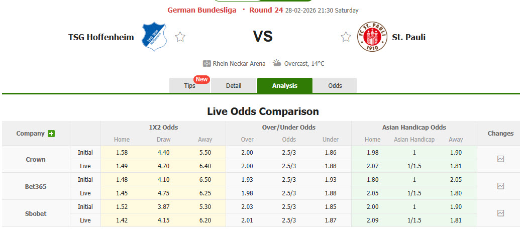 Nhận định, soi kèo Hoffenheim vs St. Pauli, 21h30 ngày 28/2: Tử địa Rhein Neckar Arena - Ảnh 1