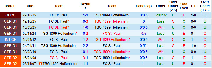 Nhận định, soi kèo Hoffenheim vs St. Pauli, 21h30 ngày 28/2: Tử địa Rhein Neckar Arena - Ảnh 4