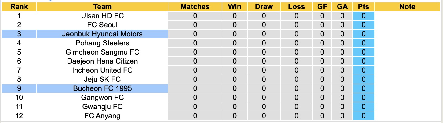 Nhận định, soi kèo Jeonbuk Hyundai Motors vs Bucheon, 12h00 ngày 1/3: Bắt nạt ma mới - Ảnh 2