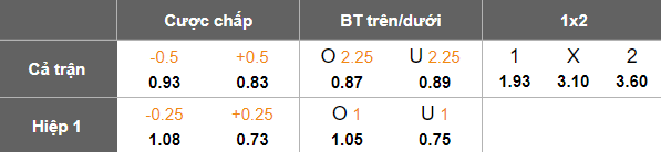 Nhận định soi kèo Kairat Almaty vs Tobol, 19h00 ngày 28/2: Bất ngờ? - Ảnh 4
