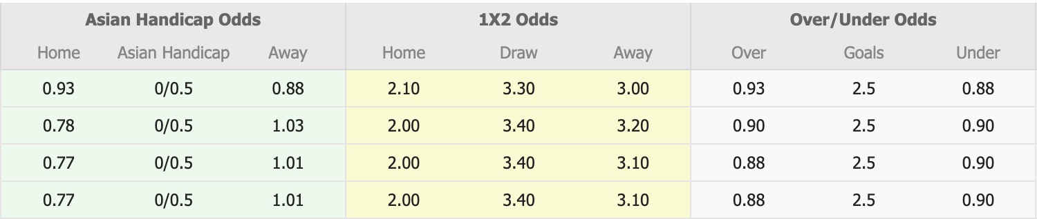 Nhận định, soi kèo Kanchanaburi Power vs Chiangrai United, 18h00 ngày 1/3: Ngày càng chìm sâu - Ảnh 1