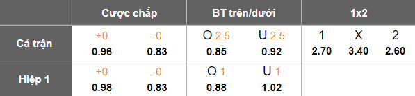 Nhận định soi kèo Kasimpasa vs Rizespor, 17h30 ngày 28/2: Dễ hòa - Ảnh 4