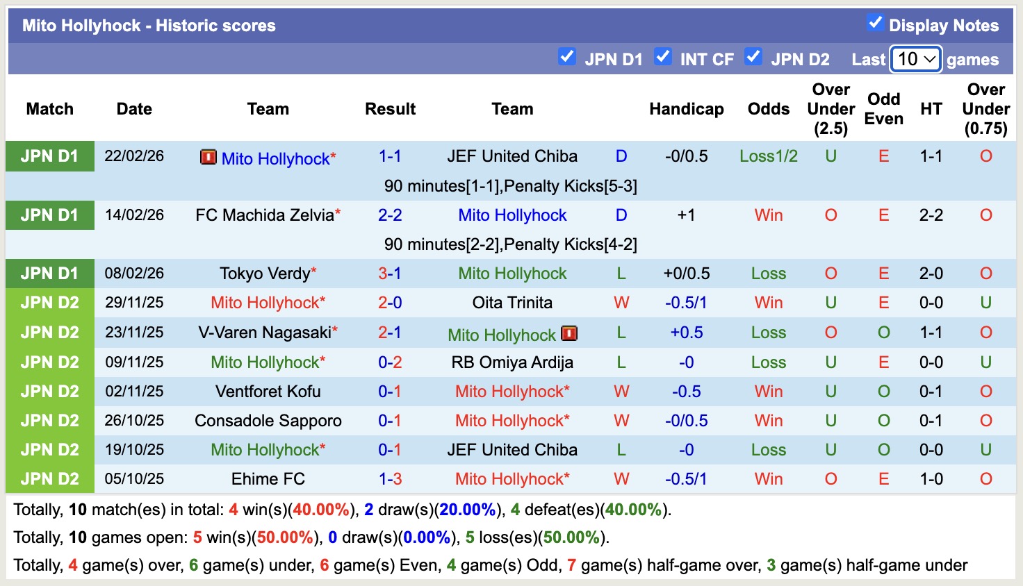 Nhận định, soi kèo Kawasaki Frontale vs Mito Hollyhock, 14h00 ngày 1/3: Không hề ngon ăn - Ảnh 4