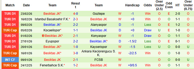 Nhận định, soi kèo Kocaelispor vs Besiktas, 20h00 ngày 28/2: Khách bắt nạt chủ - Ảnh 3