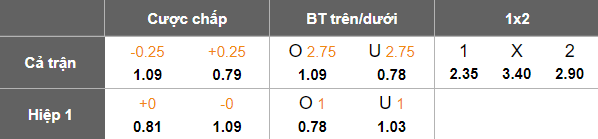 Nhận định soi kèo Leicester vs Norwich City, 19h30 ngày 28/2: Khó tin The Foxes - Ảnh 4