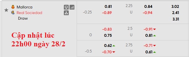 Nhận định, soi kèo Mallorca vs Mallorca vs Sociedad, 0h30 ngày 1/3: Chủ nhà gặp khó - Ảnh 6