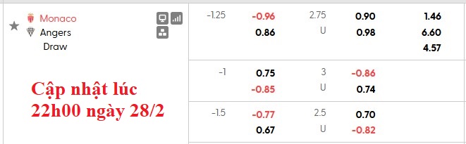 Nhận định, soi kèo Monaco vs Angers, 1h00 ngày 1/3: Chiến thắng khó nhọc - Ảnh 6