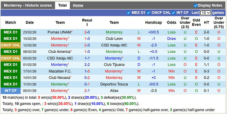 Nhận định, soi kèo Monterrey vs Cruz Azul, 8h05 ngày 1/3: Át vía - Ảnh 3