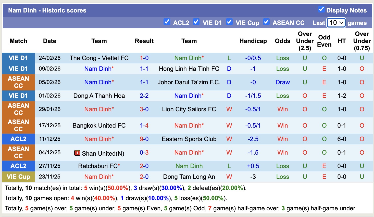 Nhận định, soi kèo Nam Định vs Ninh Bình, 18h00 ngày 1/3: Chưa dứt khủng hoảng - Ảnh 4