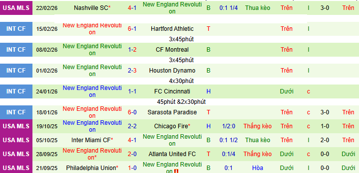 Nhận định, soi kèo New York vs New England - Ảnh 3