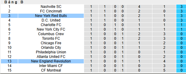 Nhận định, soi kèo New York vs New England - Ảnh 5