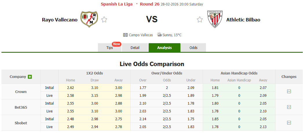 Nhận định, soi kèo Rayo Vallecano vs Athletic Bilbao, 20h00 ngày 28/2: Cơ hội phá dớp đối đầu - Ảnh 1