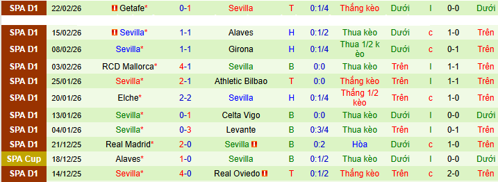 Nhận định, soi kèo Real Betis vs Sevilla - Ảnh 3