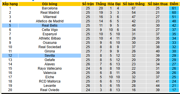 Nhận định, soi kèo Real Betis vs Sevilla - Ảnh 5