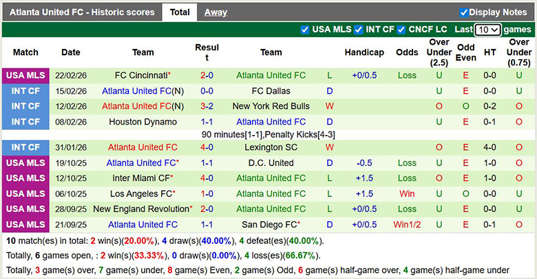 Nhận định, soi kèo San Jose Earthquakes vs Atlanta United, 7h30 ngày 1/3: Đổi gió - Ảnh 4