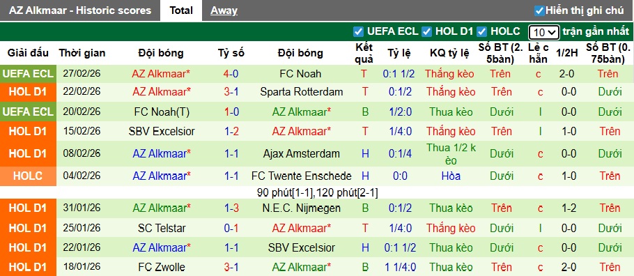 Nhận định, soi kèo Utrecht vs AZ Alkmaar, 22h45 ngày 1/3: Ca khúc khải hoàn - Ảnh 3