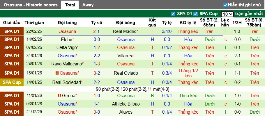 Nhận định, soi kèo Valencia vs Osasuna, 22h15 ngày 1/3: Chia điểm! - Ảnh 3