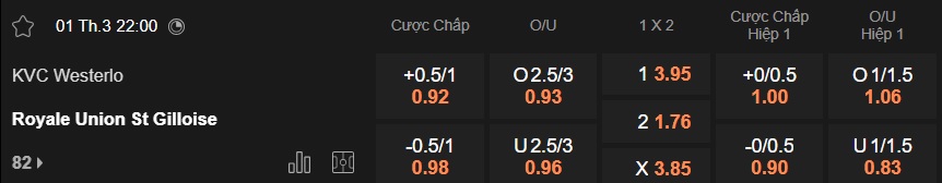 Nhận định, soi kèo Westerlo vs Union SG, 22h00 ngày 1/3: Gặp khó nơi đất khách - Ảnh 5