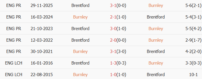Soi kèo góc Burnley vs Brentford, 22h00 ngày 28/02 - Ảnh 3