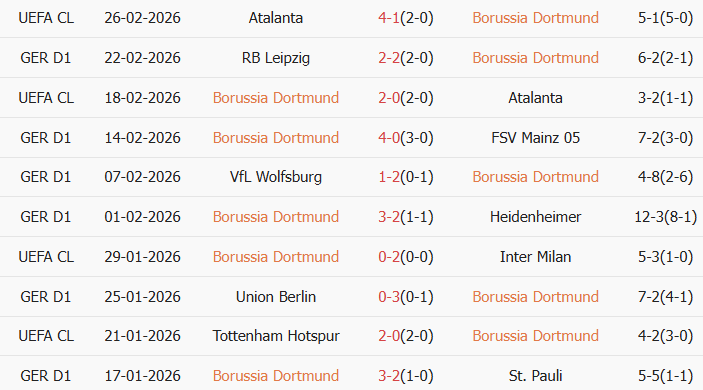Soi kèo góc Dortmund vs Bayern Munich, 0h30 ngày 29/02 - Ảnh 1