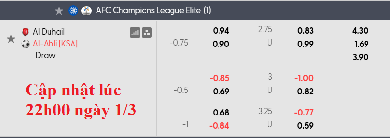 Nhận định, soi kèo Al Duhail vs Al-Ahli,1h15 ngày 3/3: Sớm ngã ngũ - Ảnh 4