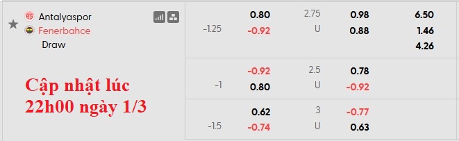 Nhận định, soi kèo Antalyaspor vs Fenerbahce, 0h00 ngày 2/3: Đánh chiếm ngôi đầu - Ảnh 6