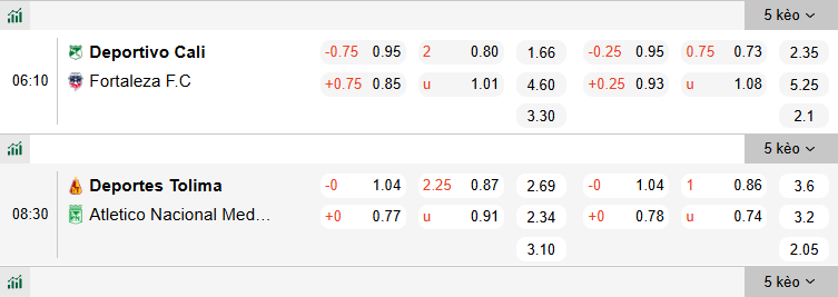 Nhận định, soi kèo Deportes Tolima vs Atletico Nacional, 8h30 ngày 2/3: Khô hạn - Ảnh 1