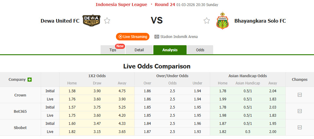Nhận định, soi kèo Dewa United vs Bhayangkara, 20h30 ngày 1/3: Đôi công hấp dẫn - Ảnh 1
